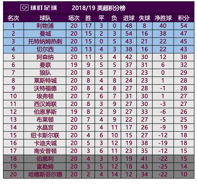  埃弗顿保级警报响起，遭遇三连败垫底积分榜